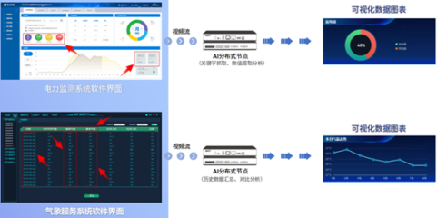 AI大數(shù)據(jù)可視化新突破——魅視發(fā)明專利產(chǎn)品的高效數(shù)據(jù)處理服務(wù)