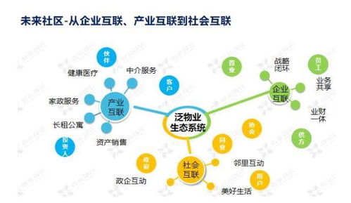 科技賦能，智創(chuàng)未來(lái) 鑫苑服務(wù)數(shù)字化MSP模型在數(shù)據(jù)處理服務(wù)中的應(yīng)用實(shí)踐